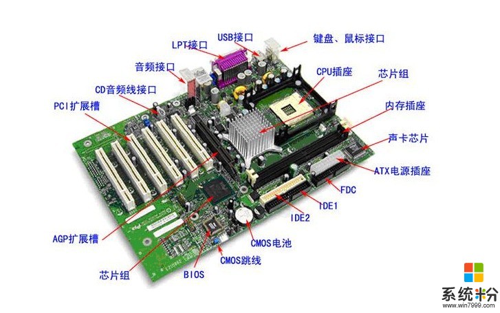 内存条插槽顺序大揭秘：插对槽，性能飙升  第1张