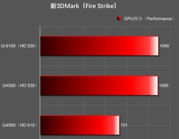 核显内存需求解密：游戏玩家VS图形设计师，谁更需要？  第3张