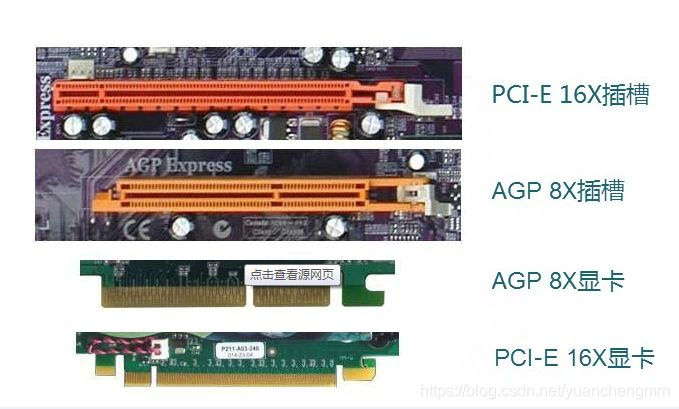 显存带宽VS内存带宽：到底谁才是硬件性能的王者？  第4张