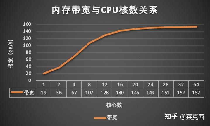 内存带宽揭秘：你绝对不能错过的重要知识  第2张