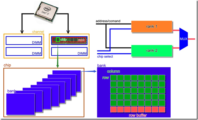 AMD内存条双通道技术解析  第5张