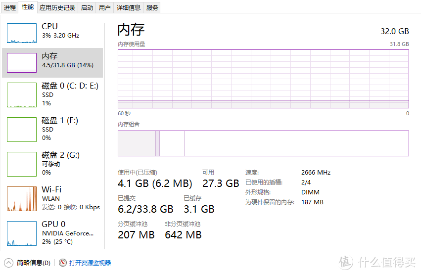 内存升级：A107870K支持DDR3-2133速度的重要性  第5张