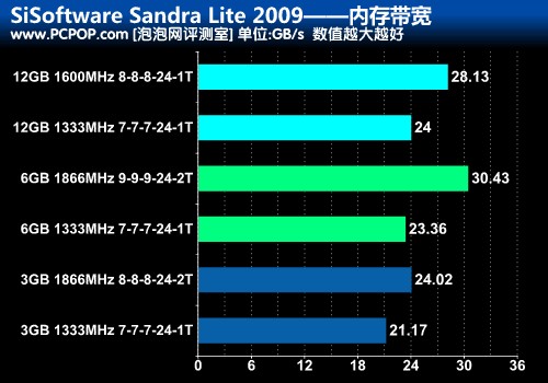 内存升级：A107870K支持DDR3-2133速度的重要性  第6张