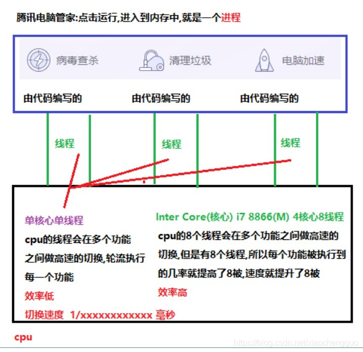 内存占用率：计算机性能的重要指标  第6张