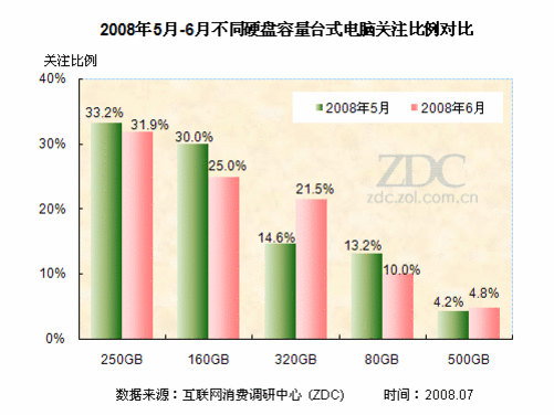 内存价格下滑，前景如何？  第1张