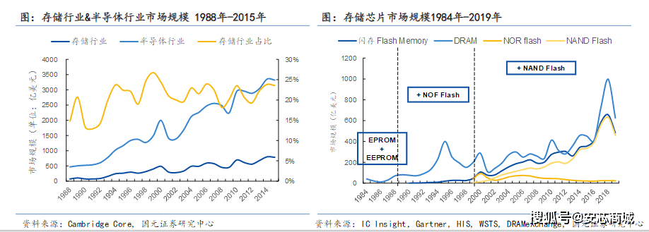 内存价格下滑，前景如何？  第2张