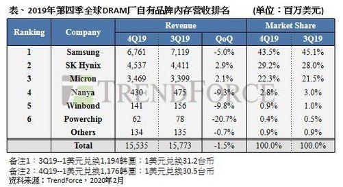 内存价格下滑，前景如何？  第5张