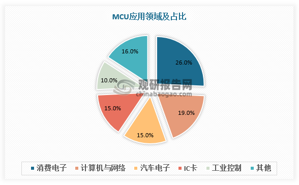 硬盘内存价格飙升，供应链问题仍在持续  第2张