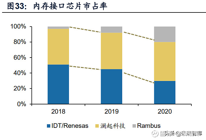 硬盘内存价格飙升，供应链问题仍在持续  第5张