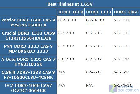 内存时序设置：提升性能的有效方法  第5张