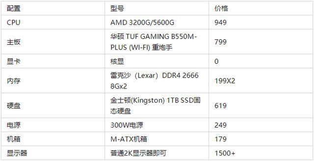 Ryzen四核处理器如何合理配置内存？  第2张