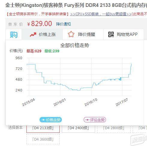 内存条价格狂飙，我决不心甘情愿掏腰包  第2张