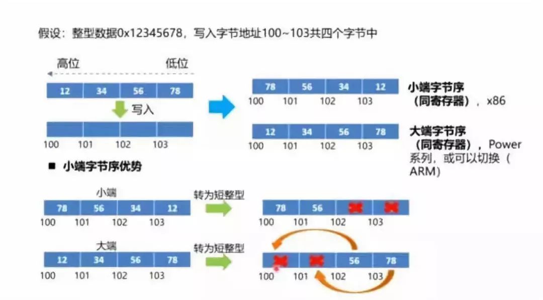 4GB内存：小身材大能量，轻松应对办公学习娱乐  第2张