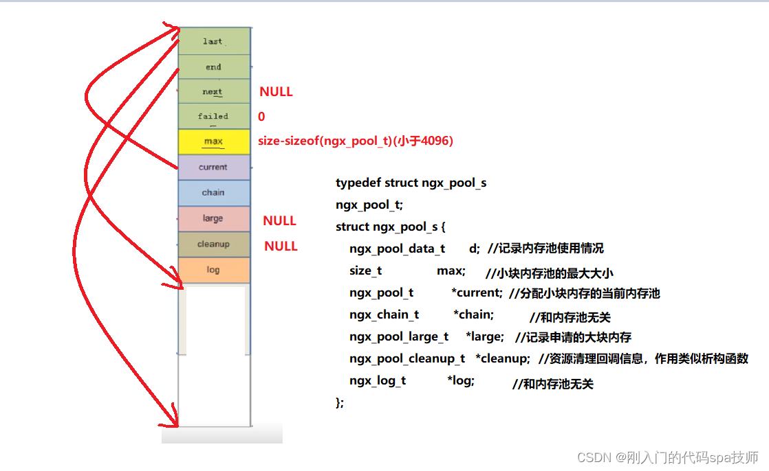 4GB内存：小身材大能量，轻松应对办公学习娱乐  第5张