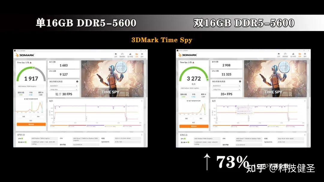 内存升级，游戏加速！DDR4 3200让你告别卡顿和延迟  第4张