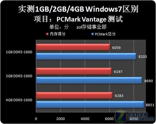 内存新时代：我体验了ddr5内存，惊艳到了  第2张