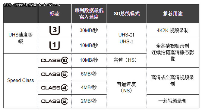 闪迪512g内存卡：速度猛如虎，价格亲民，可靠性炉火纯青  第5张