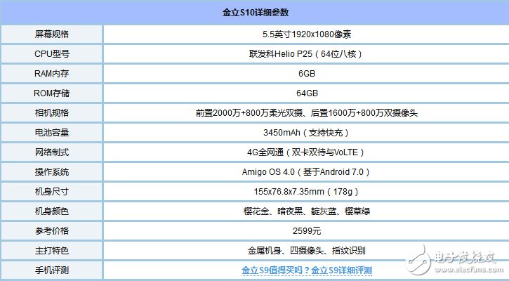 1g内存？金立v182为何如此选择，背后的技术逻辑揭秘  第1张