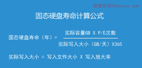 内存SSD价格大涨，校长支招应对  第1张