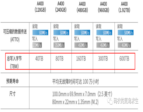 内存SSD价格大涨，校长支招应对  第4张