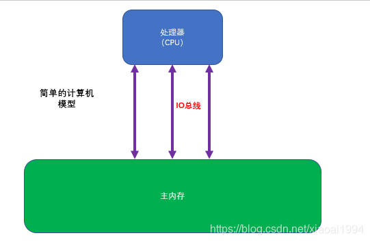 电脑销售员的故事  第3张