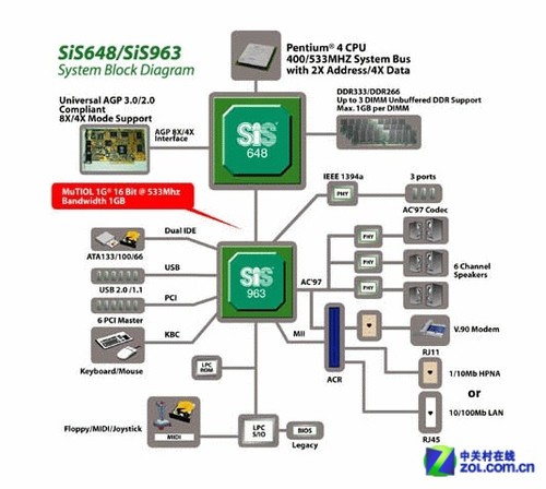 存储技术巨头崛起速度惊人  第1张