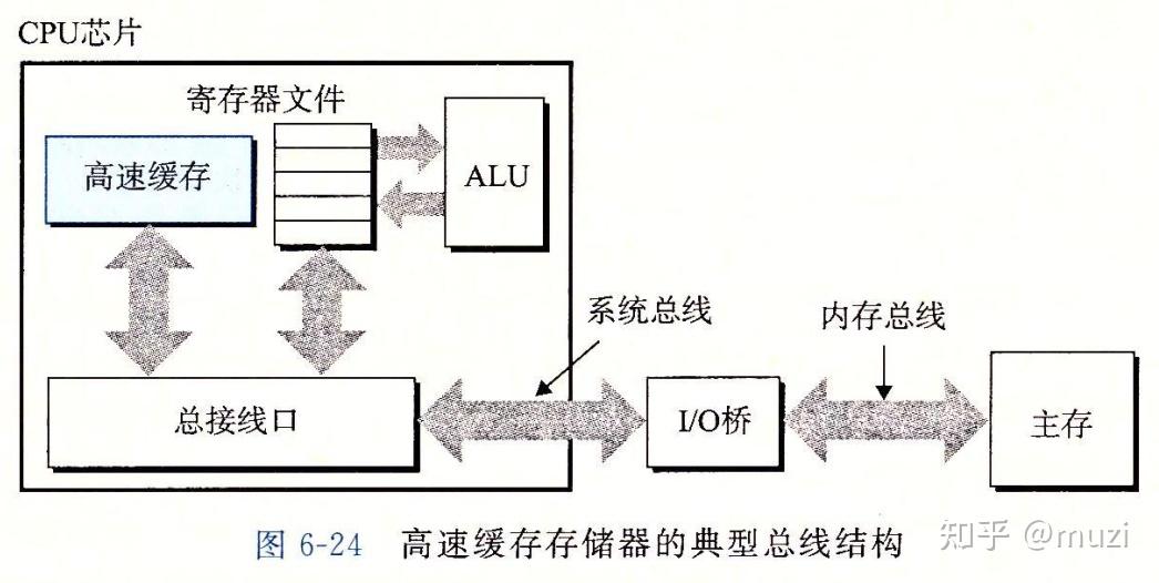 探秘主存储器的神奇功能  第2张