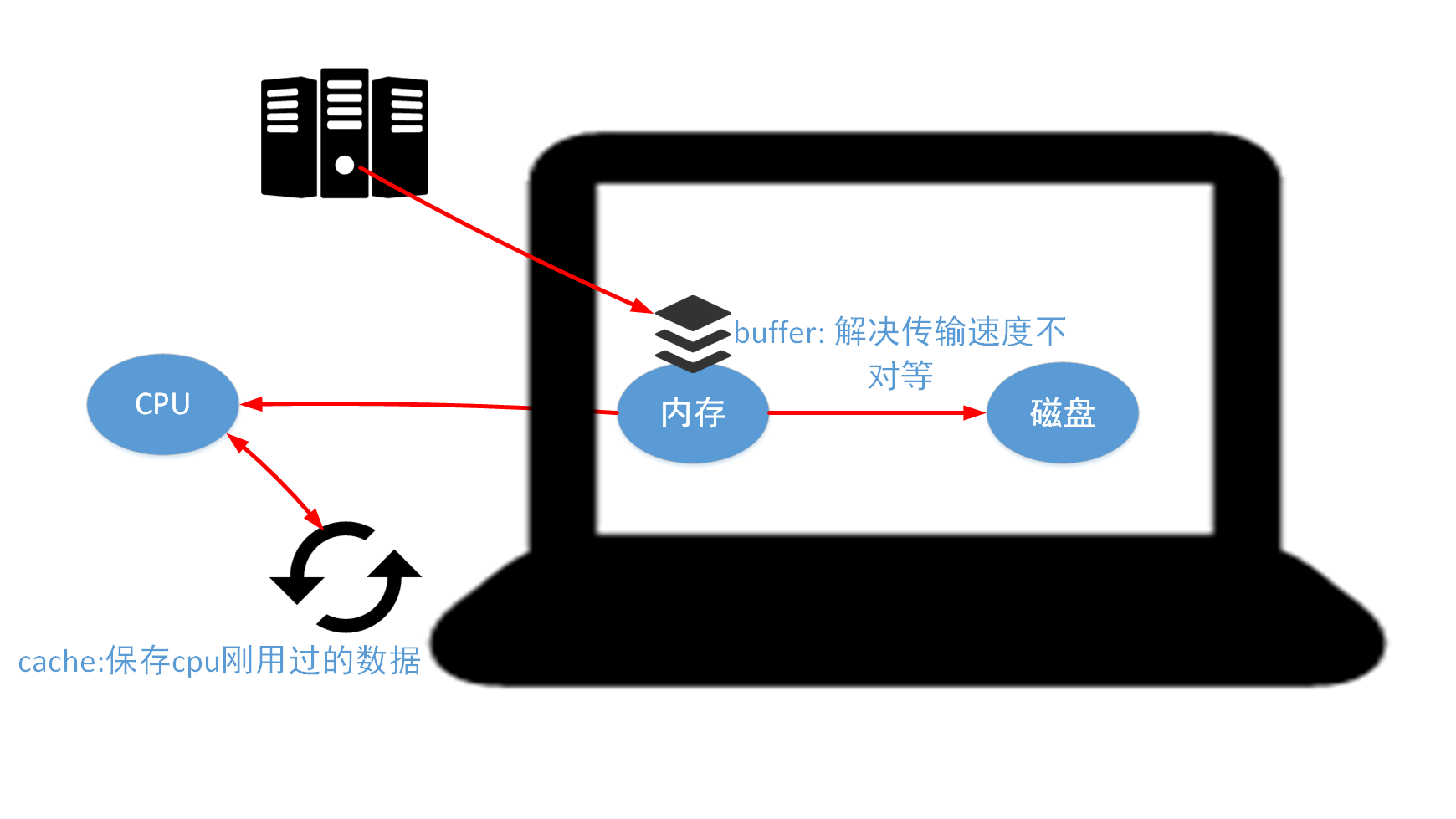 SSD内存缓存：加速你的电脑  第4张