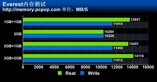 现代笔记本电脑首选：ddr4内存  第4张