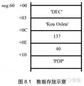 内存的神奇魅力，你了解吗？  第3张