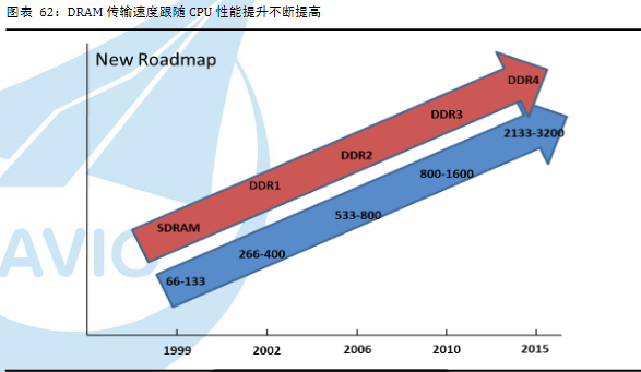 内存之魂：探寻2400内存的力量  第6张