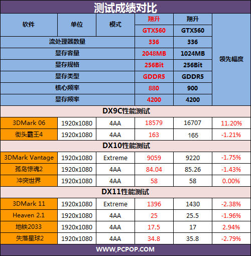 金刚GTX内存条选择指南  第1张