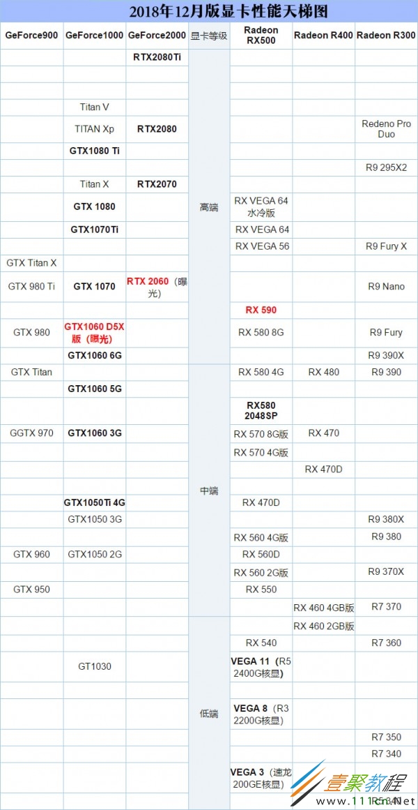 金刚GTX内存条选择指南  第3张