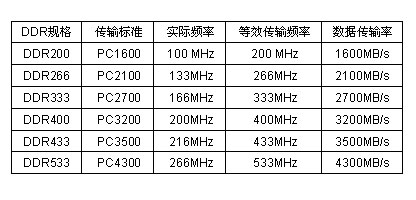 揭秘DDR4内存条：双倍数据率的原理图  第2张