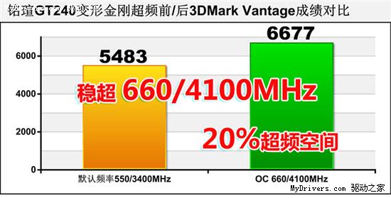 内存：智能公会中的璀璨明星  第4张