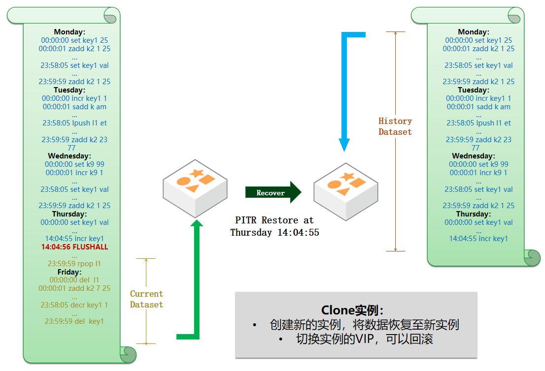 青春岁月的时光碎片  第3张