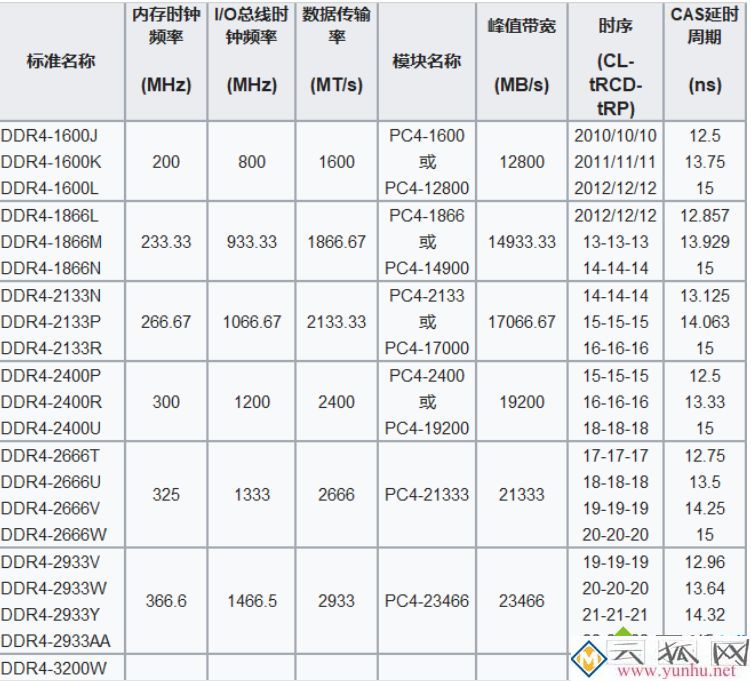 内存升级必备！DDR4-3000，让你的电脑飞起来  第1张