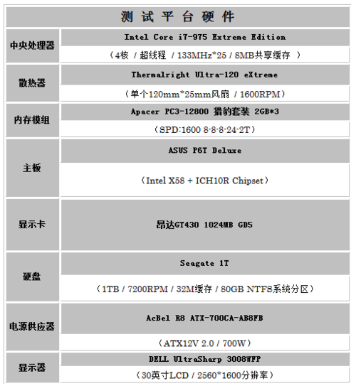 昂达b75几内存插槽A vs 昂达b75几内存插槽B：稳定可靠对决高速低延迟  第4张