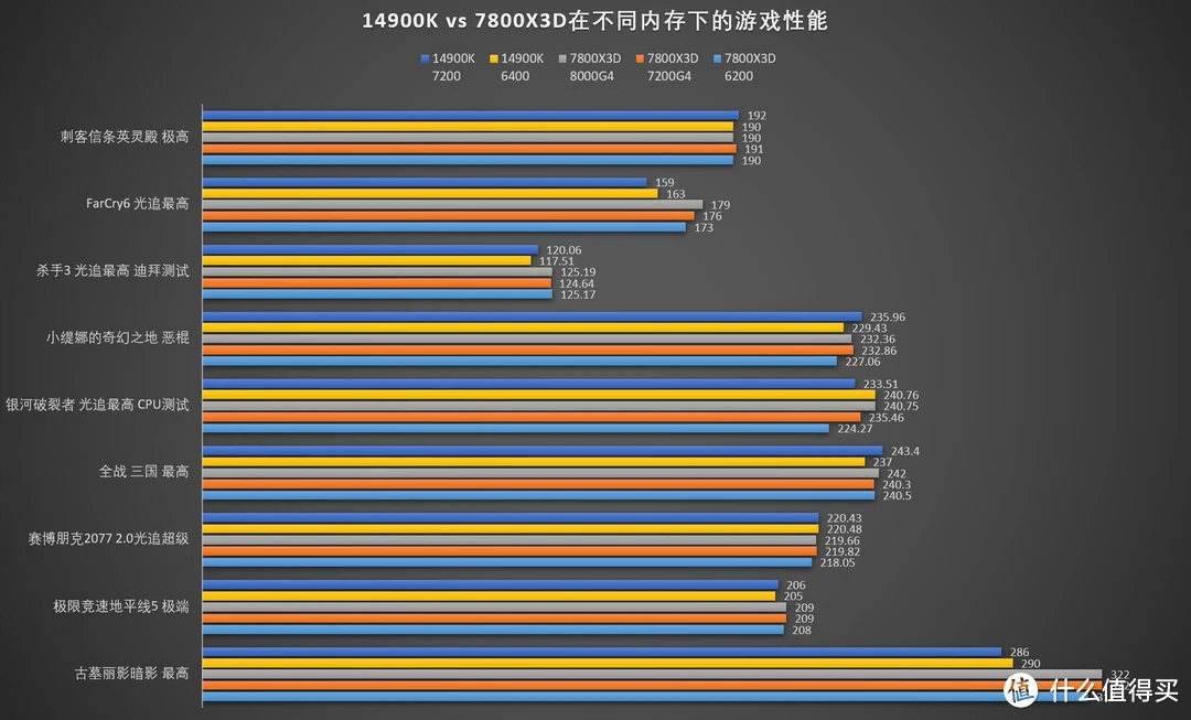 内存大小决定一切！打开游戏秒进入畅玩世界  第2张