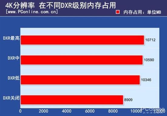 显存vs内存：性能对比，谁更胜一筹？  第1张