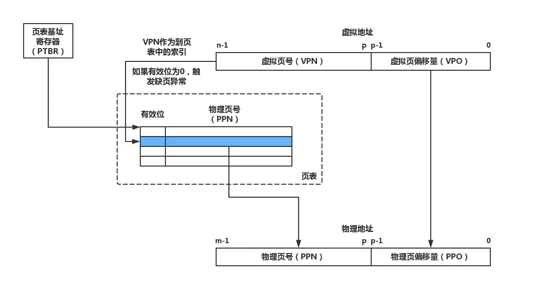 内存地址大揭秘：游戏中的神奇超能力  第4张