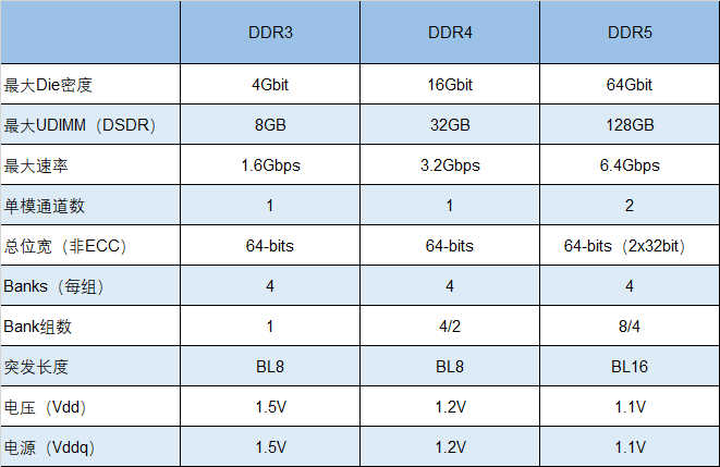 揭秘rx480显卡内存配置：8GB容量+3200MHz频率，如何提升游戏性能？  第2张