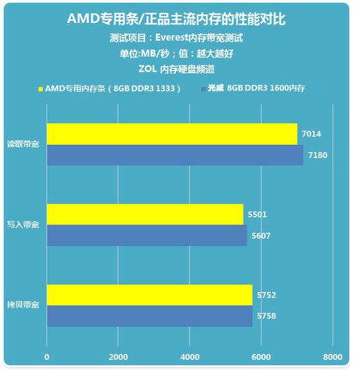 升级ddr4内存，电脑速度飞快  第1张