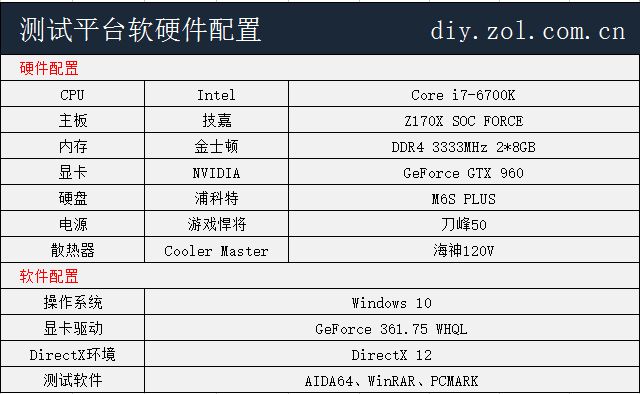 内存选购全攻略：金士顿4g时序揭秘  第2张