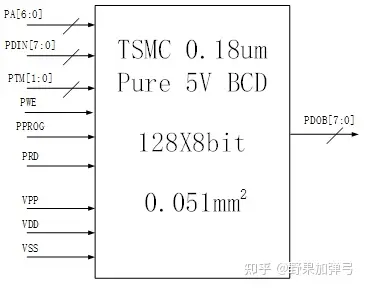 内存时序大揭秘：DDR3 1600性能参数解析  第6张