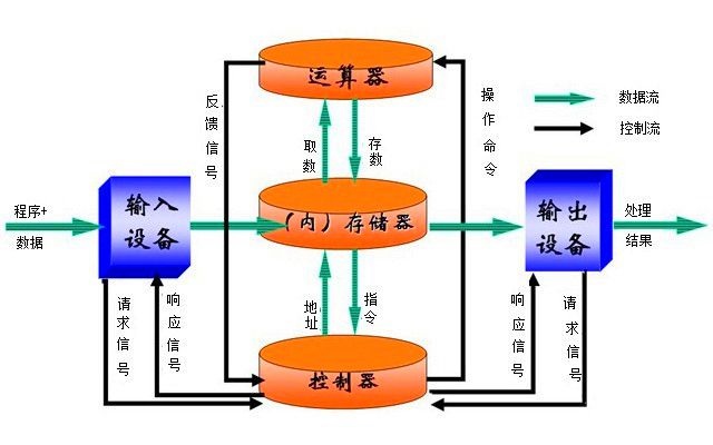 内存VS硬盘：计算机速度的保障和数据的长期守护  第3张