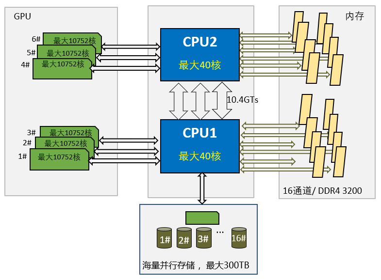 全新AMD Ryzen5系列：性能强劲，内存支持升级，超频个性定制  第1张