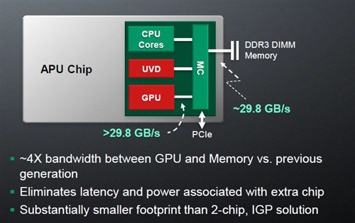 全新AMD Ryzen5系列：性能强劲，内存支持升级，超频个性定制  第2张