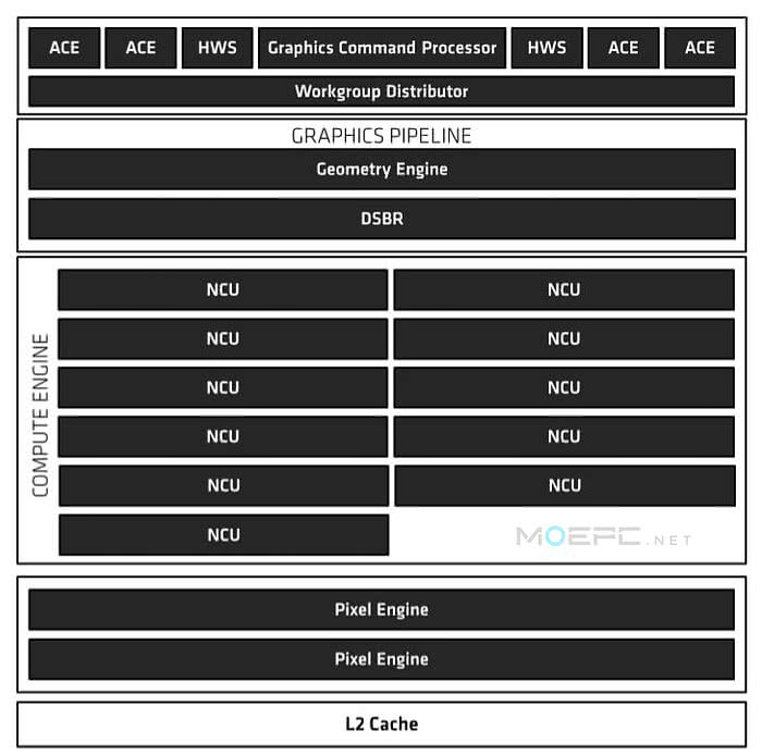 全新AMD Ryzen5系列：性能强劲，内存支持升级，超频个性定制  第3张