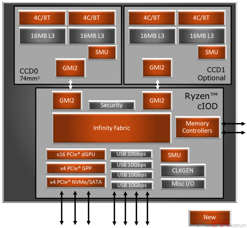 全新AMD Ryzen5系列：性能强劲，内存支持升级，超频个性定制  第5张